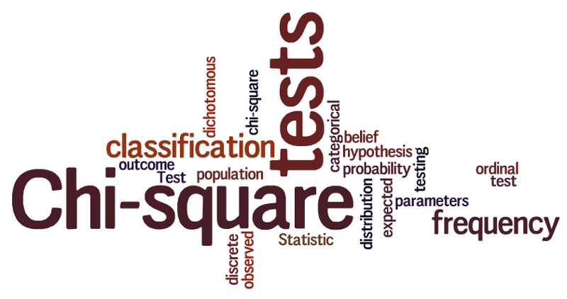 What is the Chi-Square Test? Understanding its Applications and Limitations